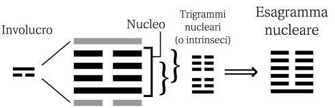 nucleare