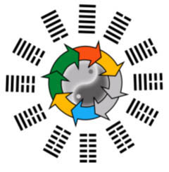 esagrammi del calendario