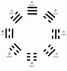 i ching 13