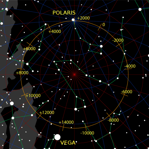 Precessione equinozi 1