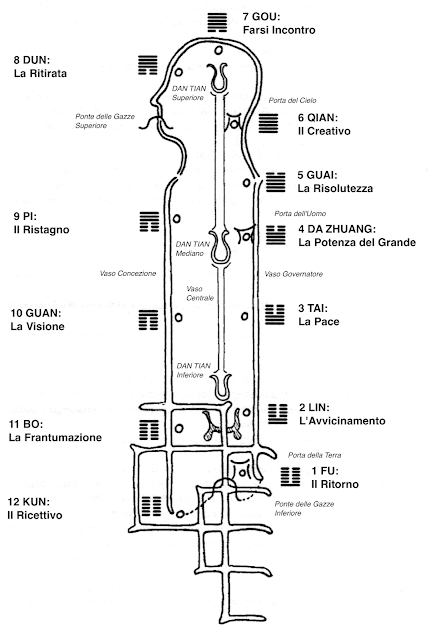 Qi Gong I Ching piccola rivoluzione celeste